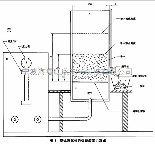 华仪ms5203数字绝缘电阻测试仪 华仪ms5202兆欧表 ms5201数字兆欧表_接线图分享 华仪ms5203数字绝缘电阻测试仪 华仪ms5202兆欧表 ms5201数字兆欧表