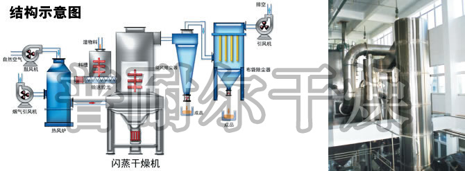 染料干燥機(jī)