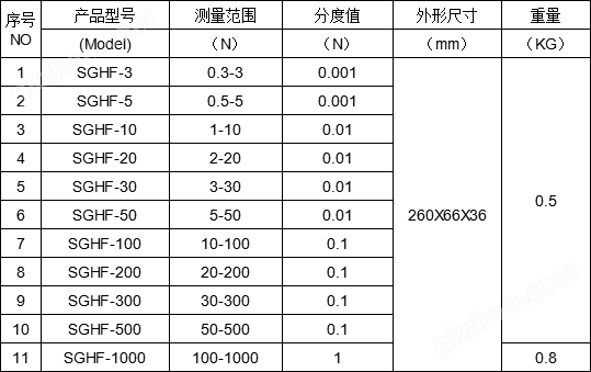 電子推拉力計(jì)模擬量輸出