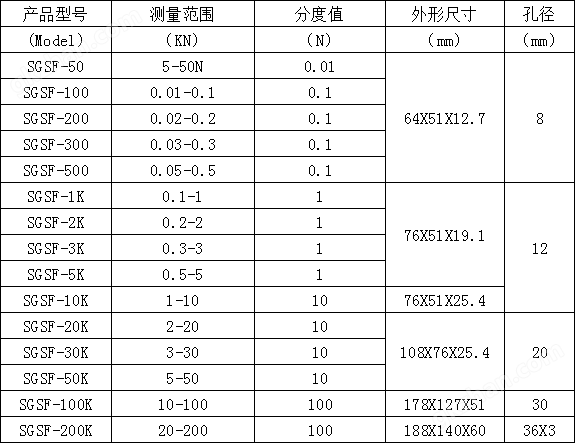 電子推拉力計(jì)模擬量輸出