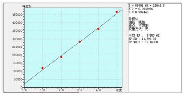 圖4.  三溴聯(lián)苯醚標(biāo)準(zhǔn)曲線